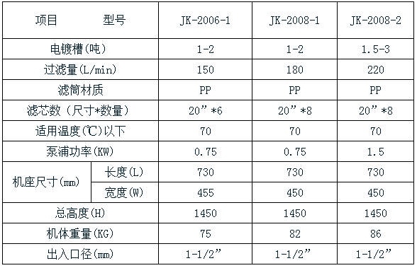 2006过滤机参数 2006过滤机参数