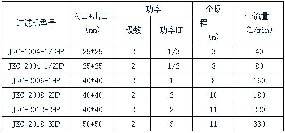 耀世娱乐化学镍过滤机规格表 耀世娱乐化学镍过滤机规格表